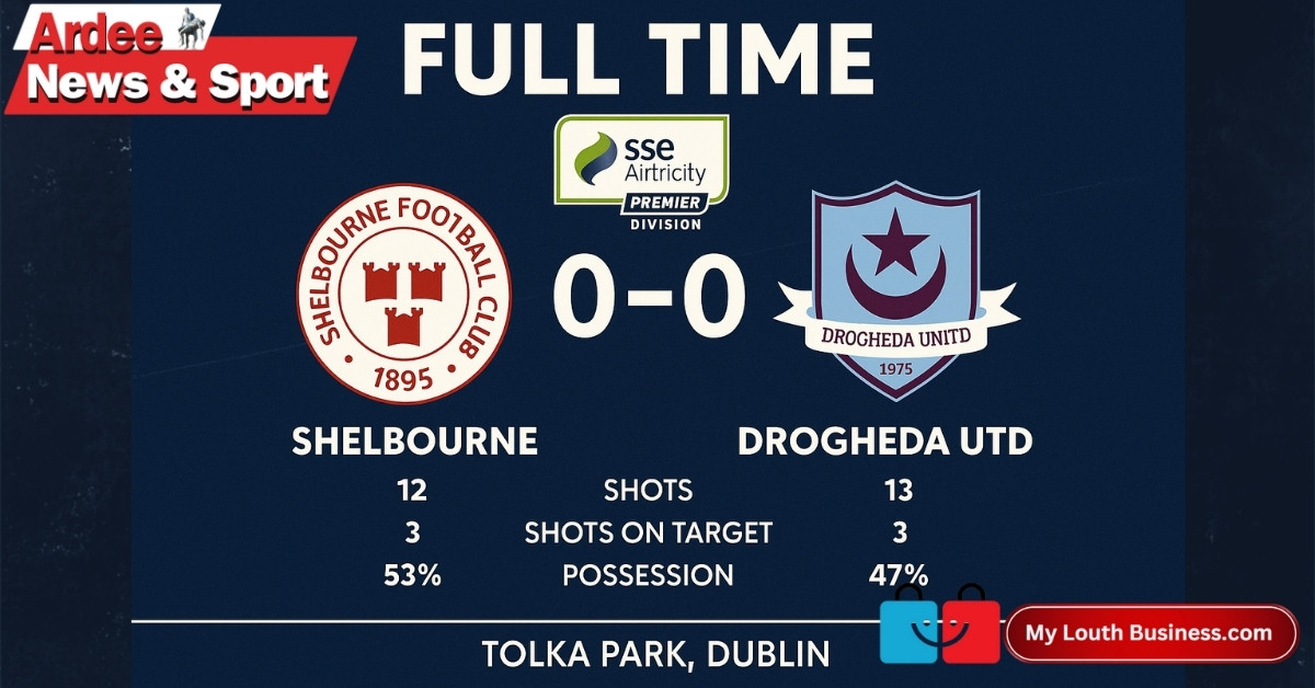 Drogheda Frustrate Shelbourne in Tolka Park Stalemate as Visitors Push for More
