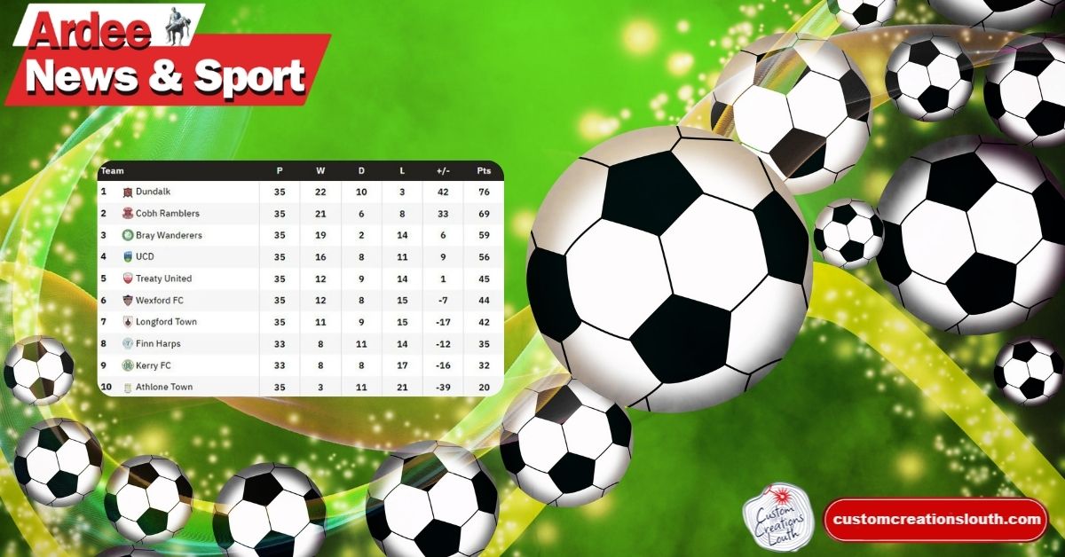 Dundalk Crowned Champions as Promotion Party Begins